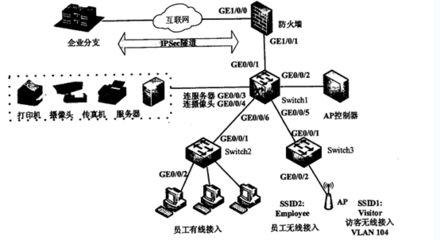 软考网络工程师2018下半年下午试题与答案解析详解