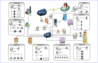 武汉网络安全工程师培训班 开启网络工程职业新篇章