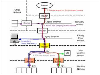 多轴运动控制系统与实时通信网络的协同应用