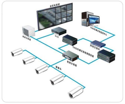 弱电工程项目执行及监控过程在小组网络工程中的实践
