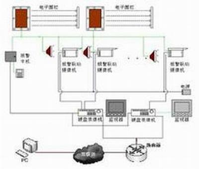 网络工程 连接未来的数字桥梁